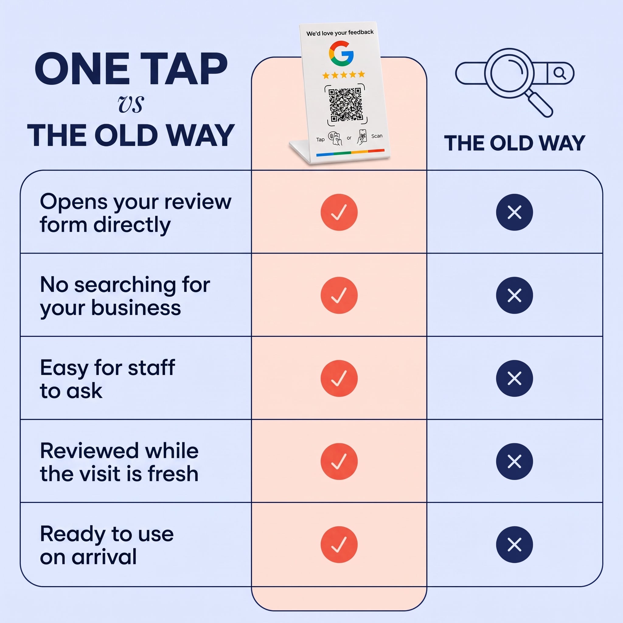 OneTap Review Stand
